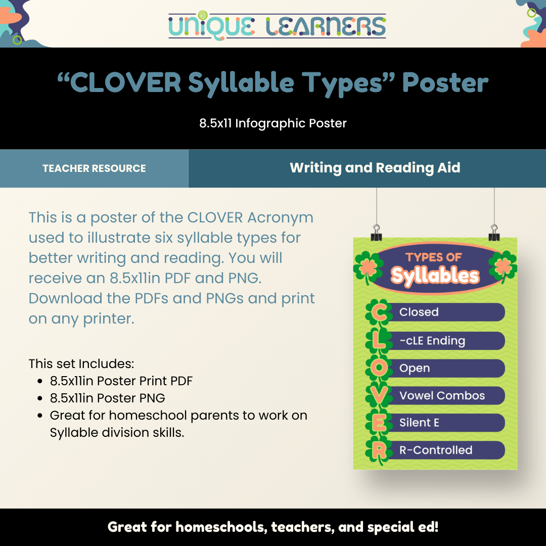 CLOVER Syllable Types Poster - Image 2