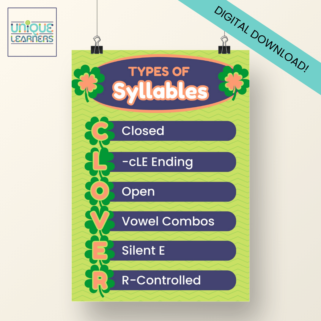 CLOVER Syllable Types Poster - Image 3