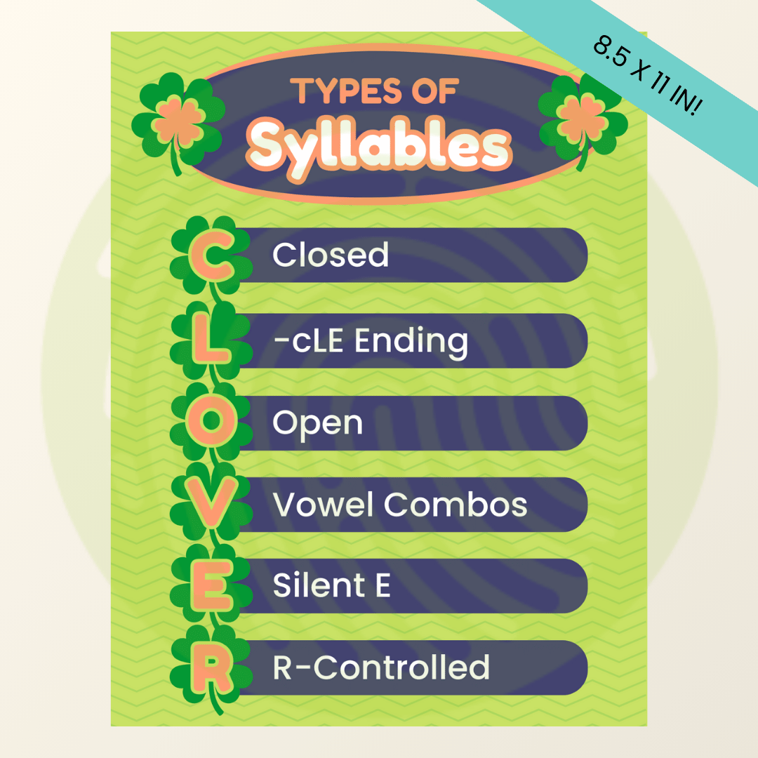 CLOVER Syllable Types Poster - Image 4
