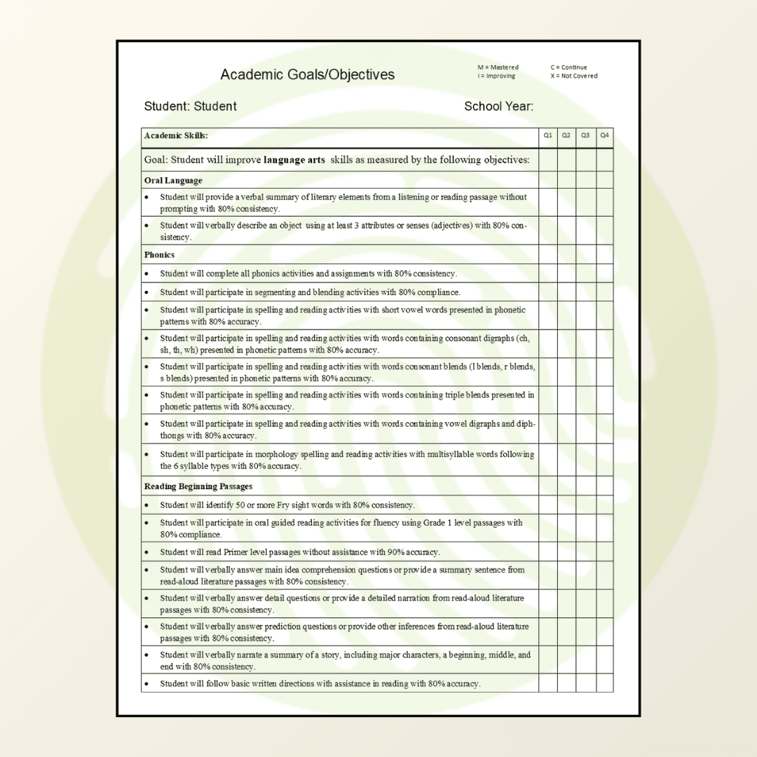 Individualized Learning Plan Goals Example Image 02